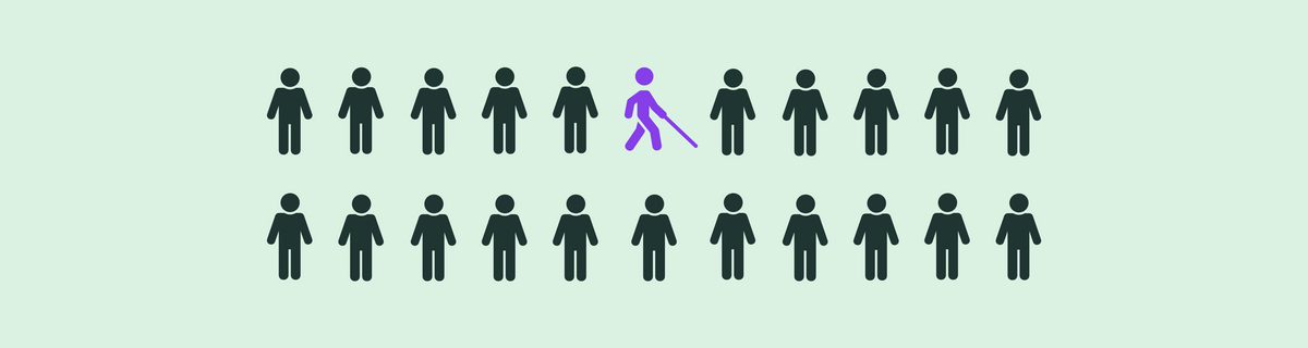 Piktogramm-Grafik mit 22 Personensymbolen in zwei Reihen zu je elf Figuren. Eine Figur ist lila hervorgehoben und mit Langstock als blinde bzw. sehbehinderte Person dargestellt, alle anderen Figuren sind dunkelgrün und ohne Hilfsmittel abgebildet.